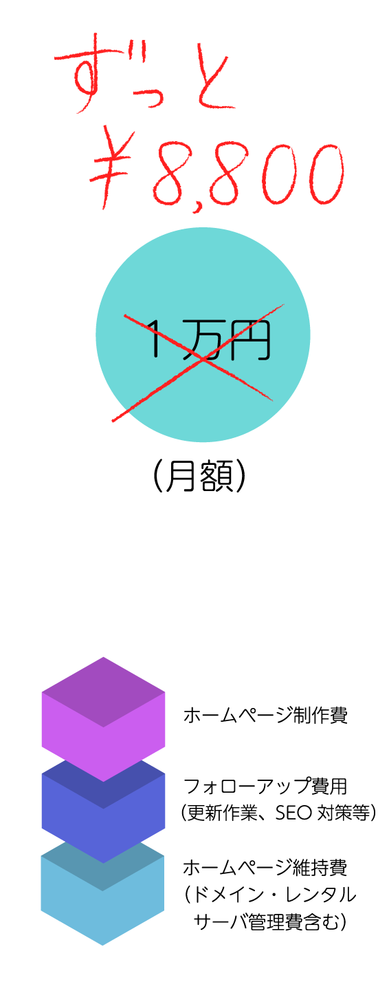 価格表